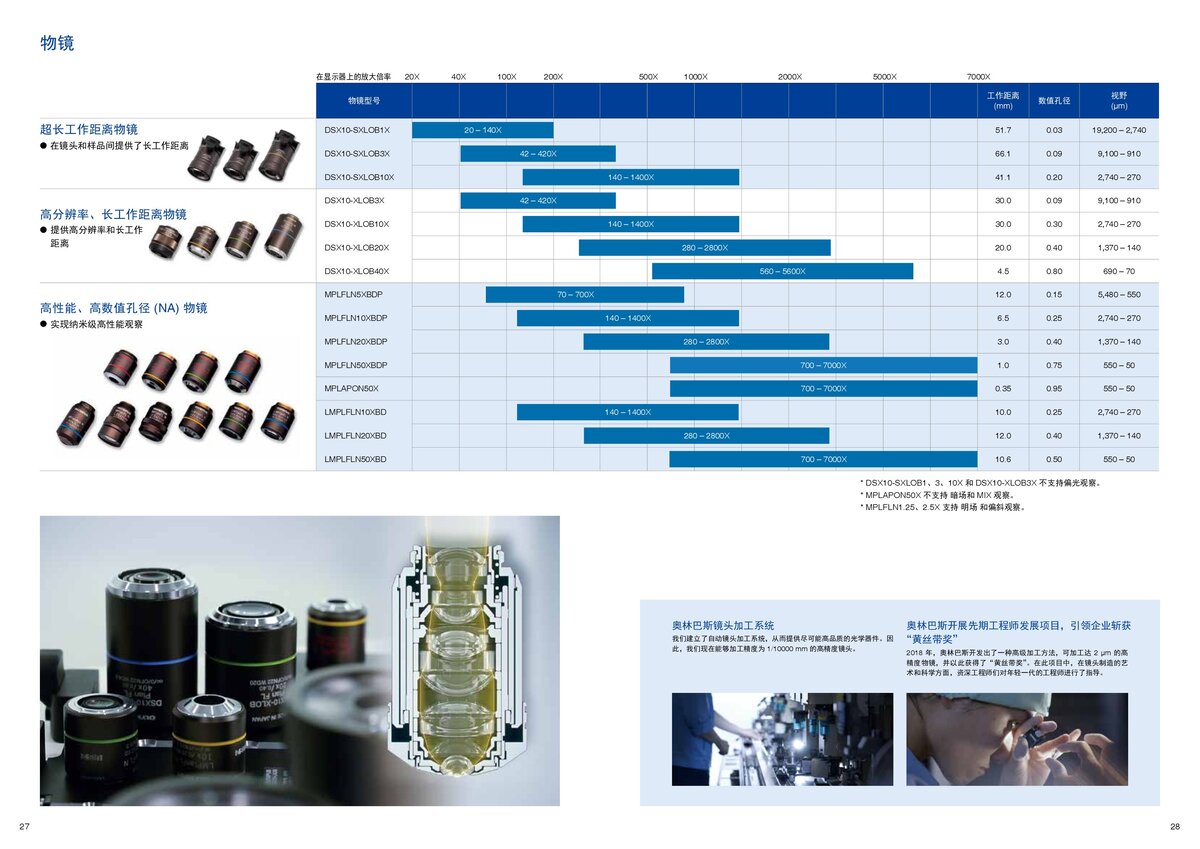 DSX1000_中文_00015