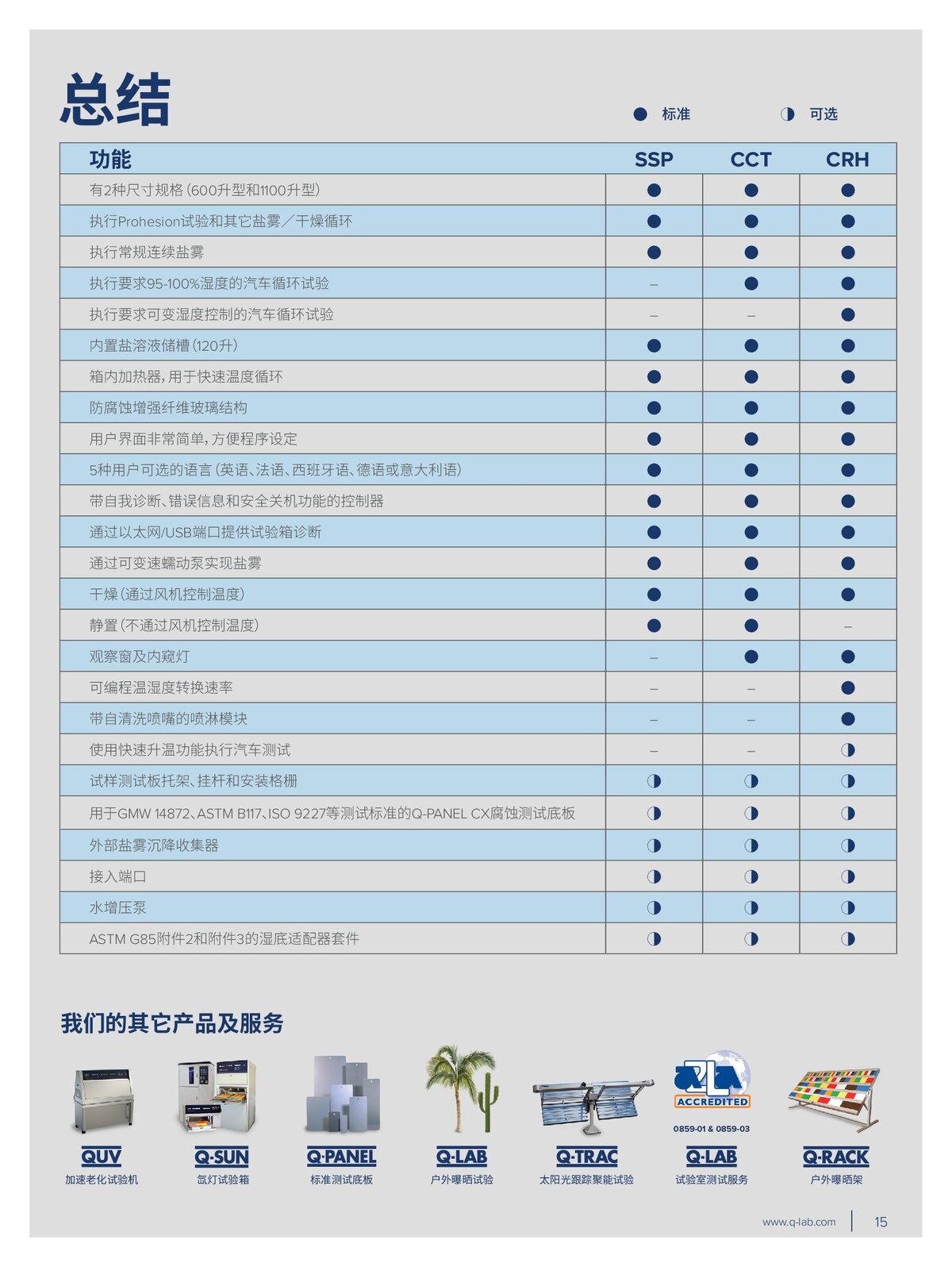 Q-FOG 中文手册_00015