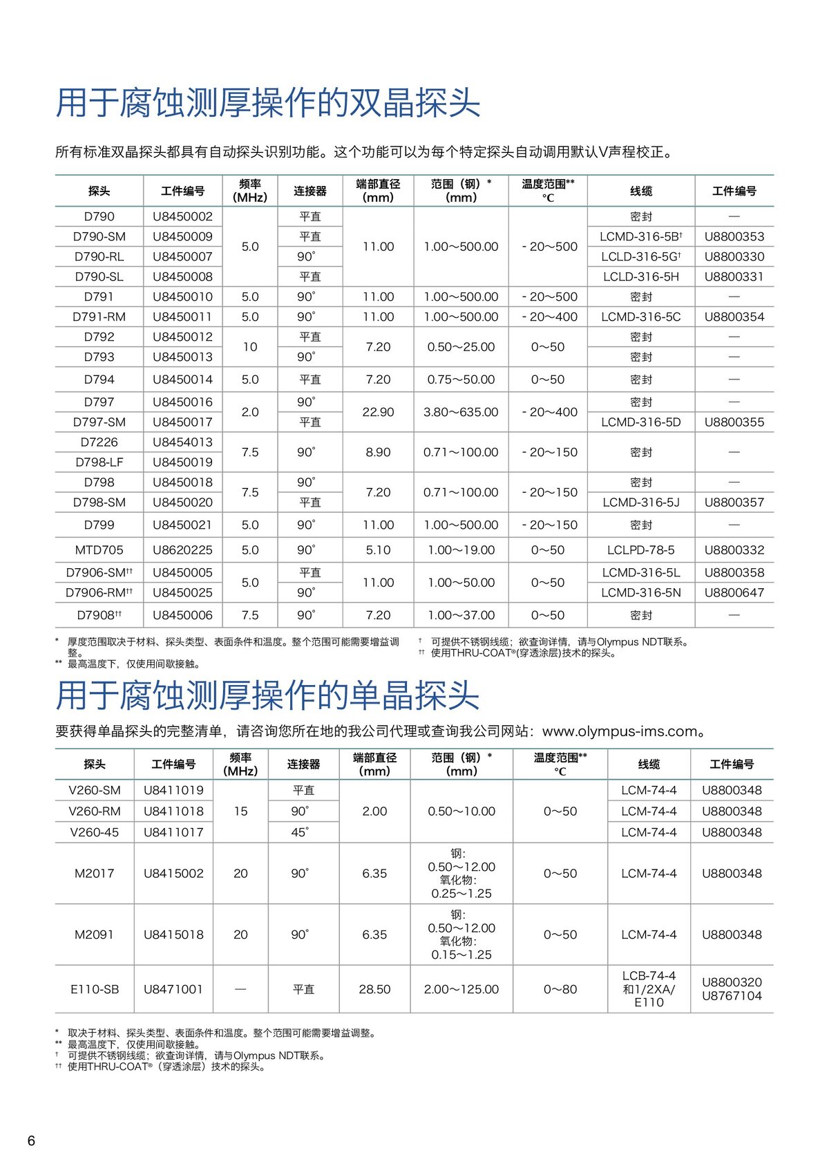 38DL_PLUS_中文樣冊_00006