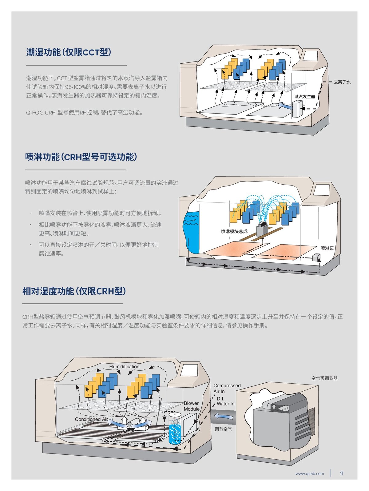 Q-FOG 中文手册_00011