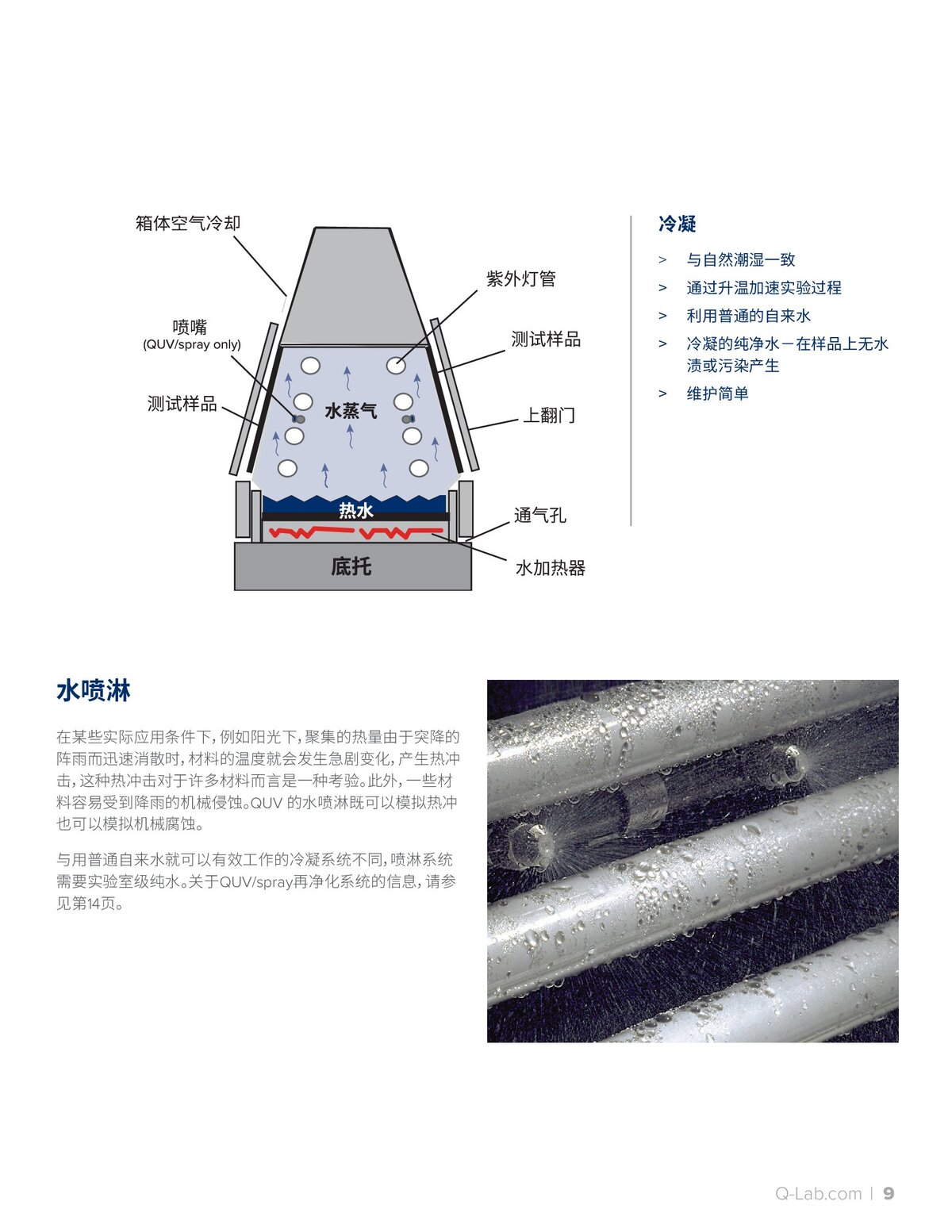 QUV中文手册_00009