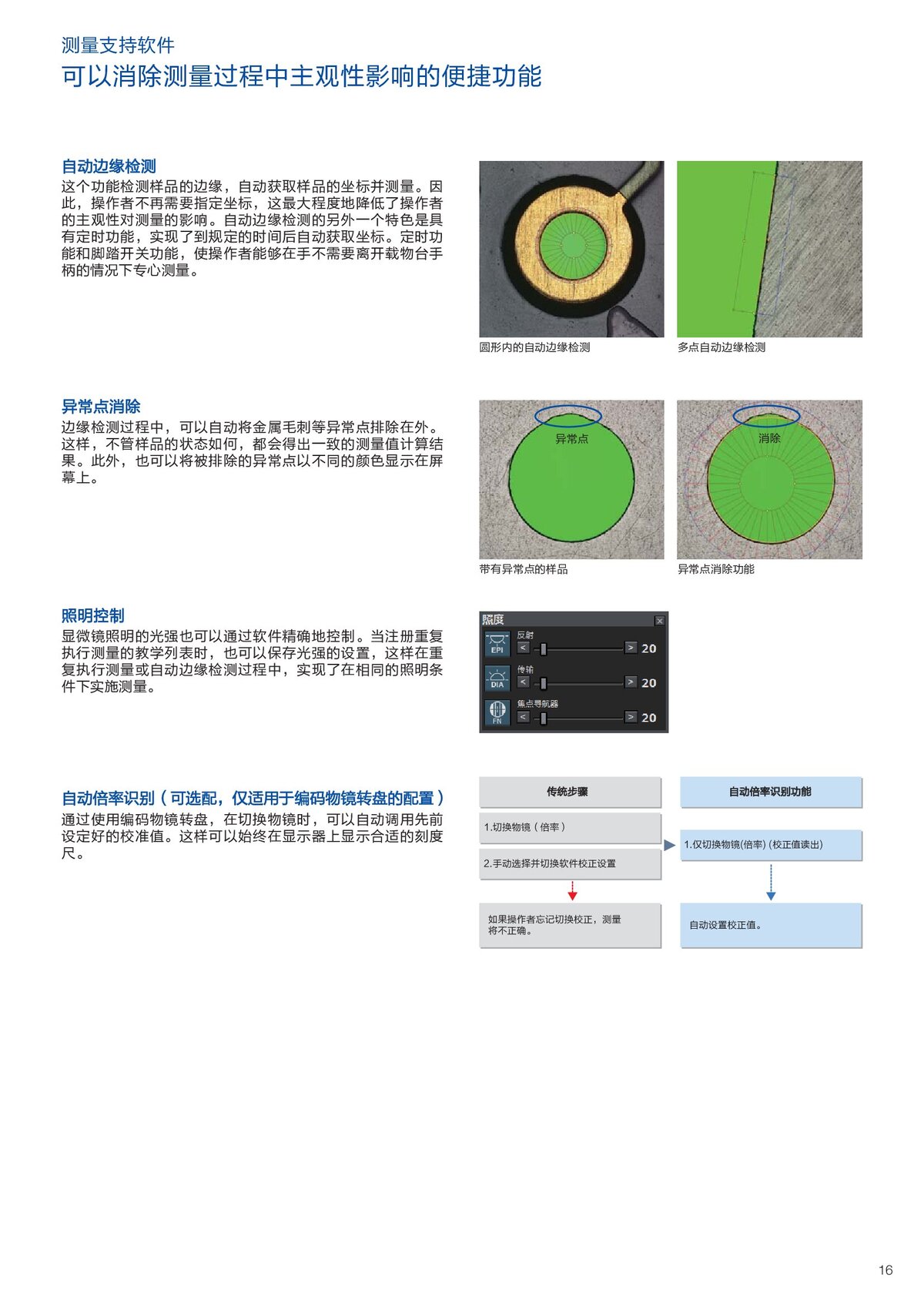 STM7中文樣本141208(1)(1)_00017