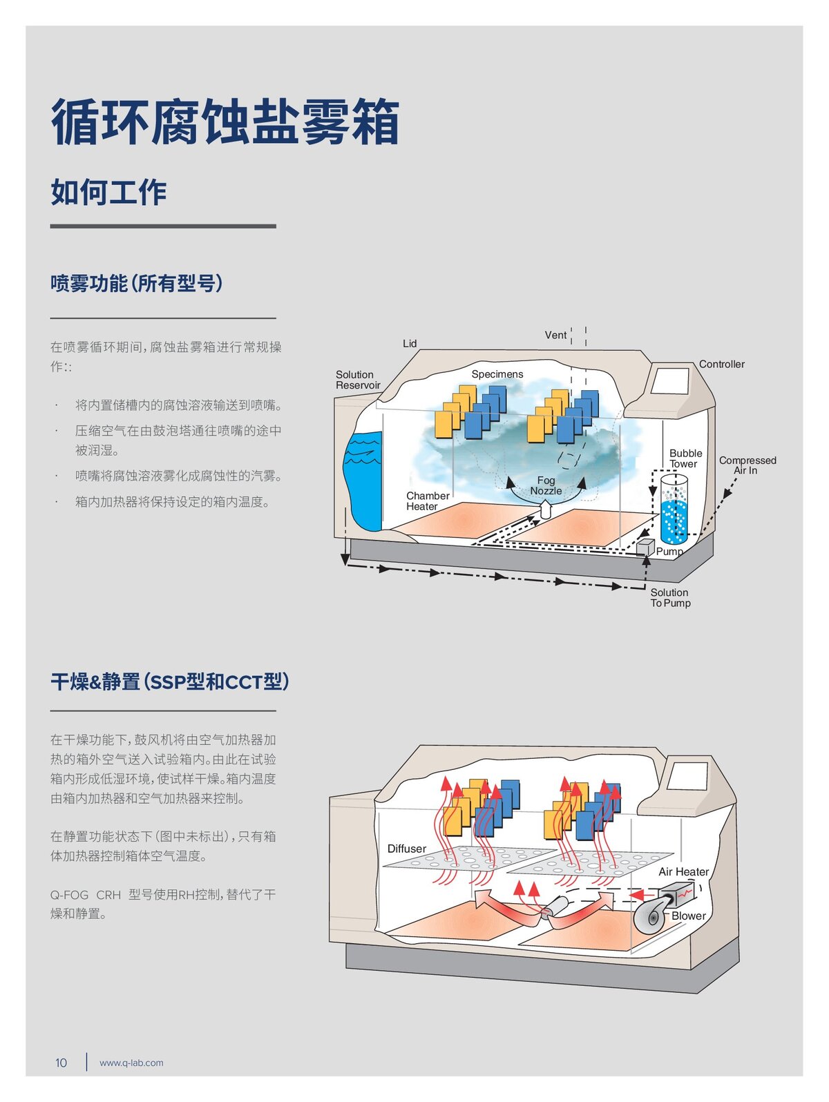 Q-FOG 中文手册_00010