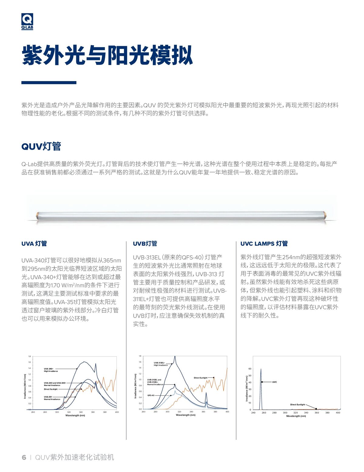 QUV中文手册_00006