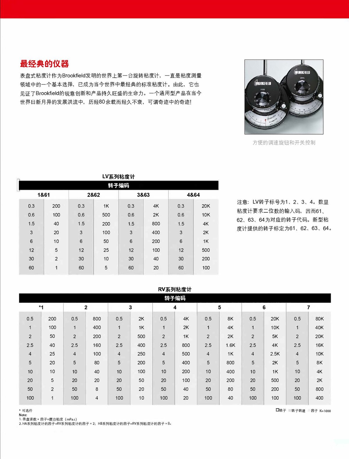 2021粘度計(jì)產(chǎn)品規(guī)格書_00013