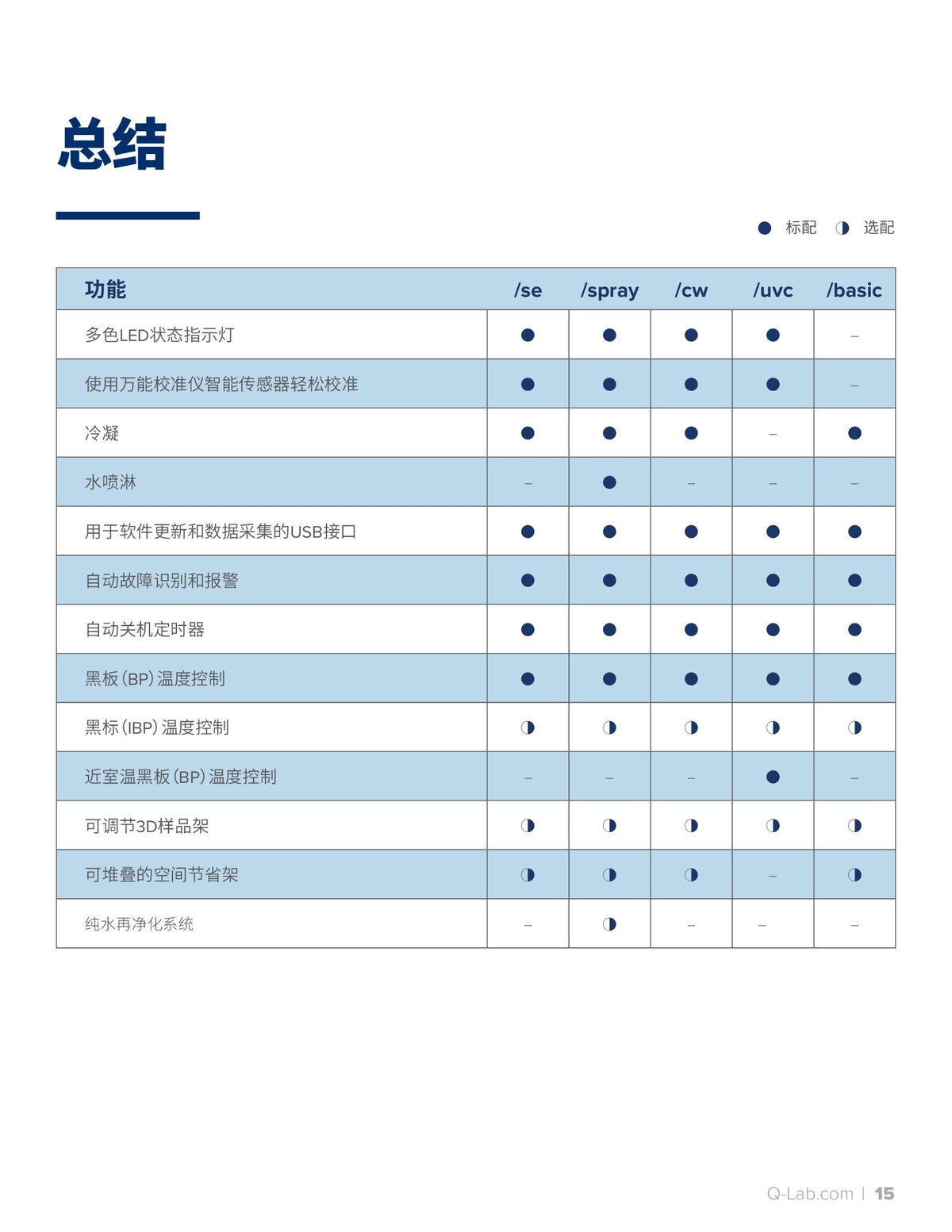 QUV中文手册_00015