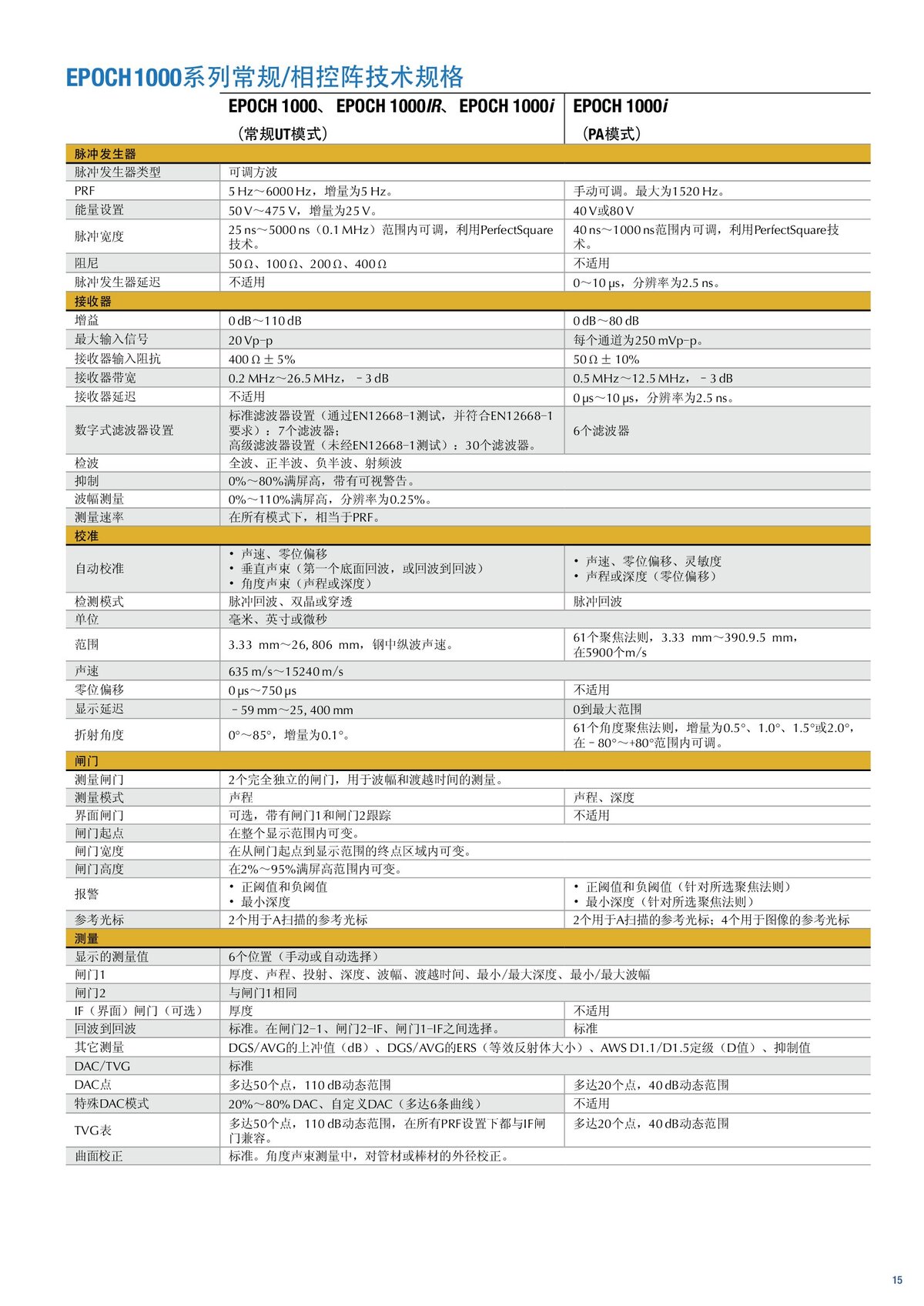 Epoch1000_中文樣冊_00015