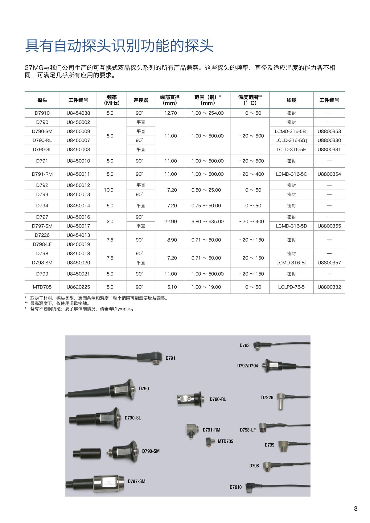 27MG中文样册_00003